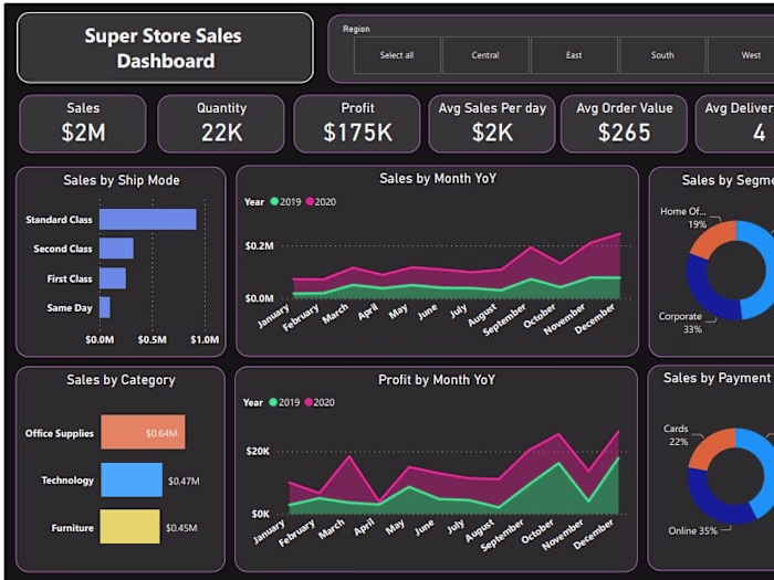 Super Store Dashboard 