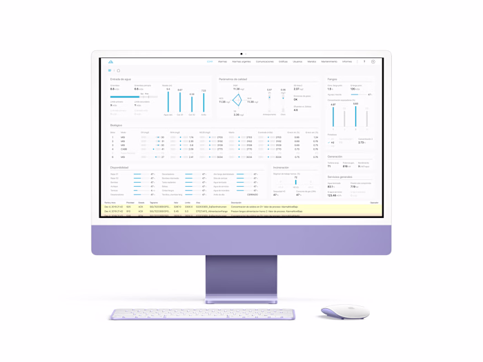 Dashboard redesign for an industrial company
