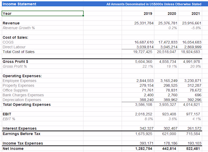 Dynamic Financial Statements with Excel Cube Formulas I've r...