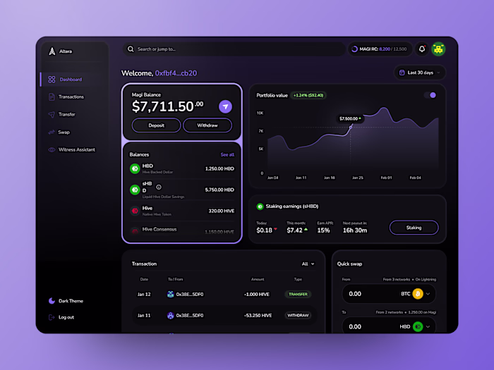 UX/UI Redesign Dashboard
The goal was