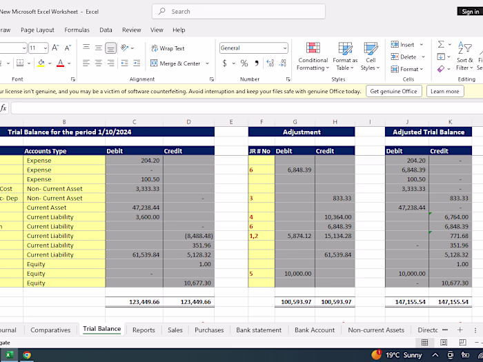 Annual Accounts submission to Company house and HMRC