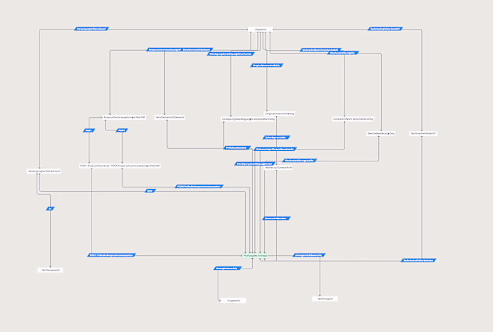 Experienced Process Engineer Needed for German Healthcare