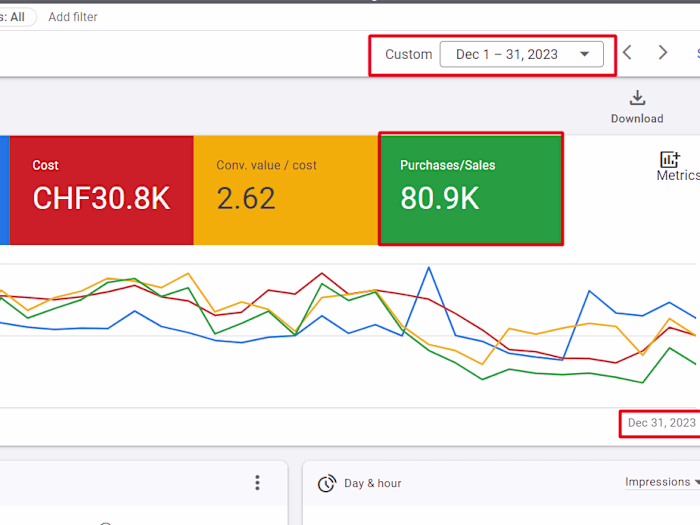 Built an E-commerce business: From Scratch to $80K/Month 