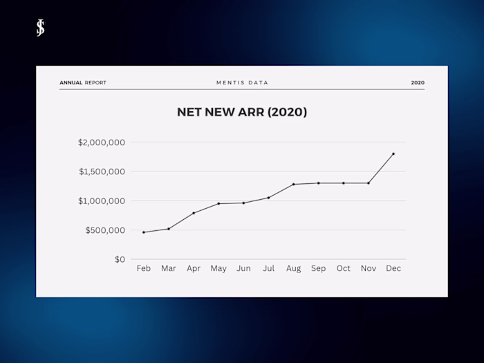 $1.8 Million in New ARR