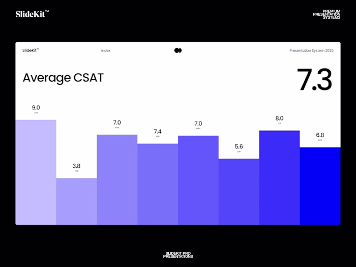 SlideKit Data Visualization