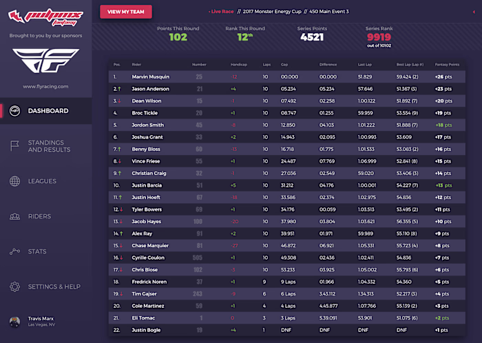 A fantasy sports experience for the Supercross fan