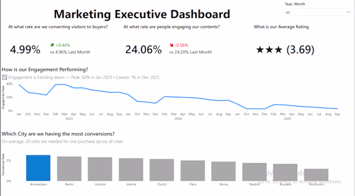 ShopEasy-Marketing-Analytics