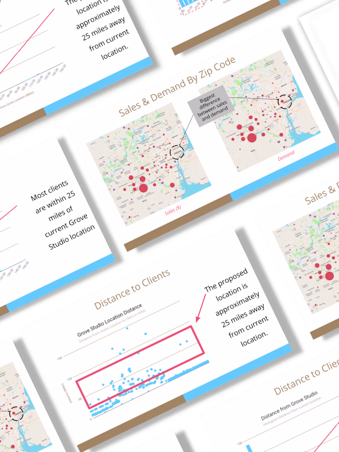 FINDING THE PERFECT SECOND LOCATION BASED ON GROWTH-DRIVEN DATA