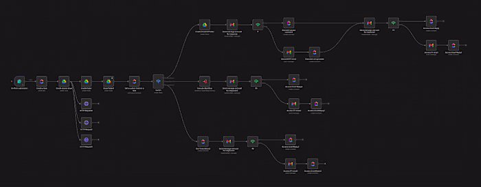 Onboarding Workflow For An Ad