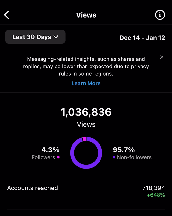 Social Media Management / Strategy