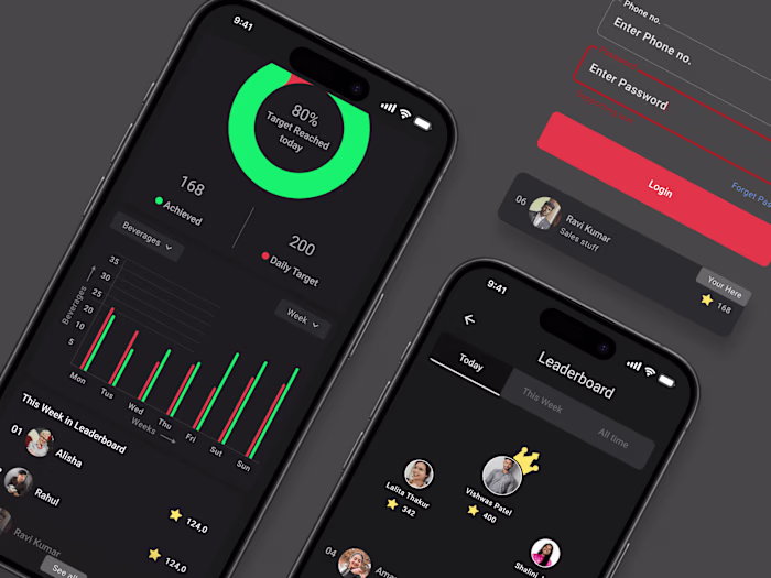 Sales Pulse Dashboard for Royal Mart