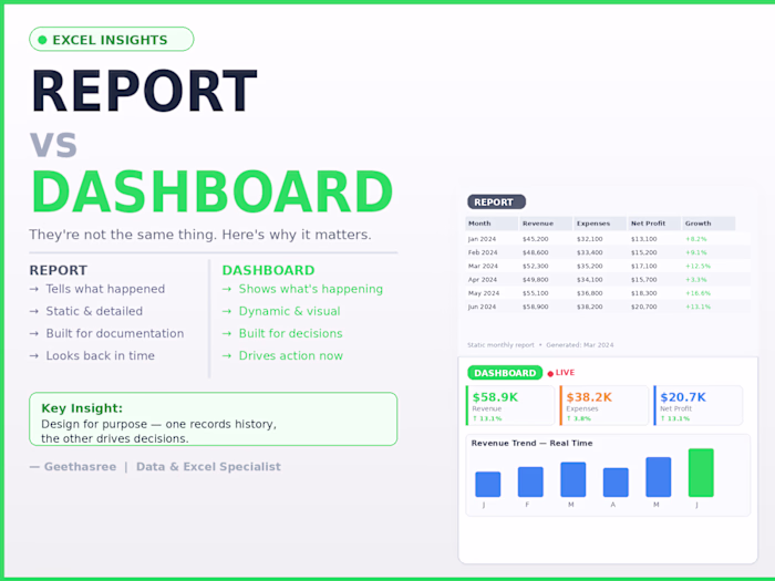 The difference between a report