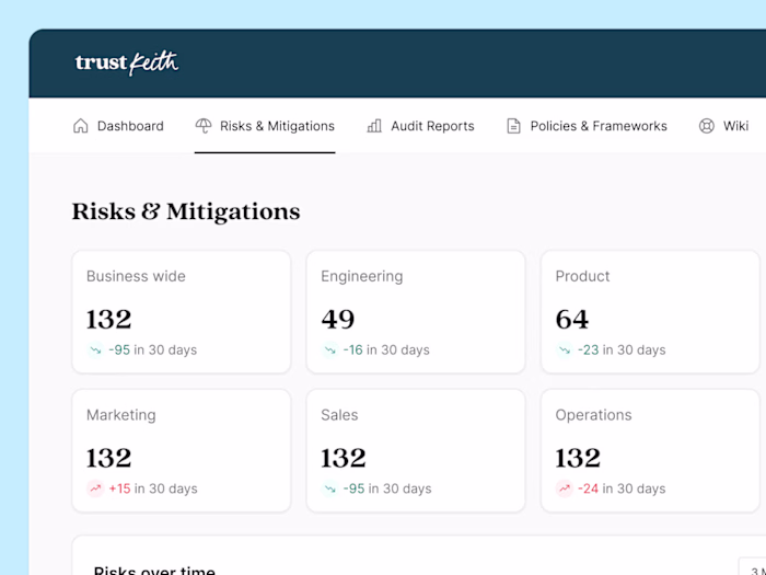 Building compliance status dashboard