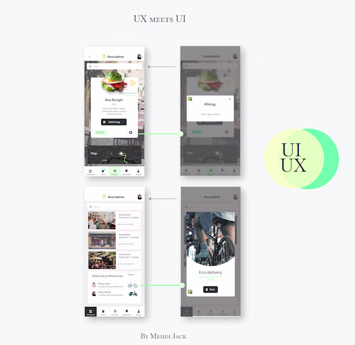 Eco-Friendly Avocado Burger Ordering Platform Design
