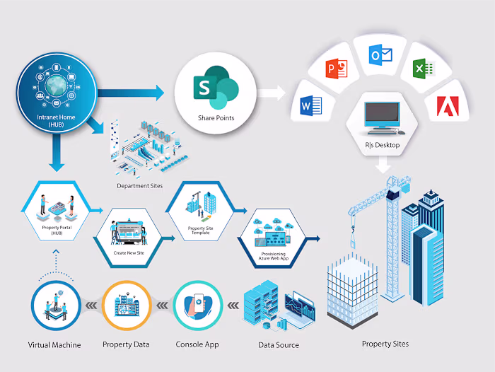 infographic on Behance