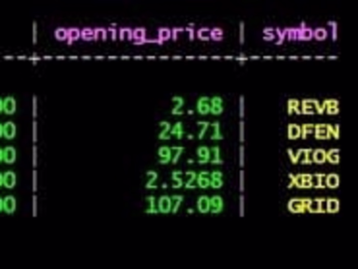 Real-time Stock Data Streaming with Kafka and Cassandra