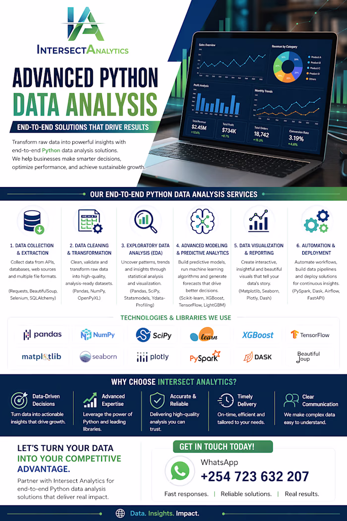 🚀 Advanced Python Data Analysis