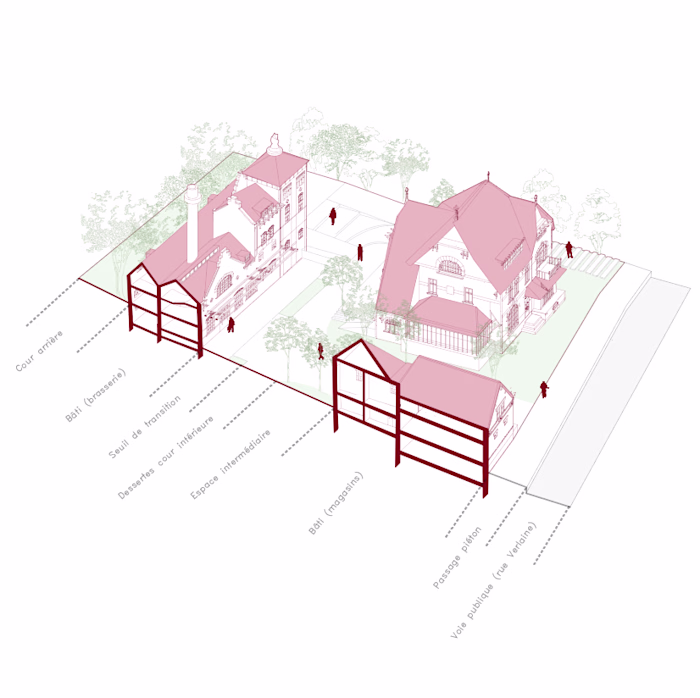 Brewery rehabilitation project in rural Fampoux (France)