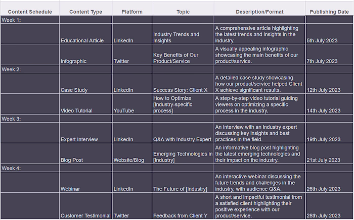 B2B Social Media Copywriting