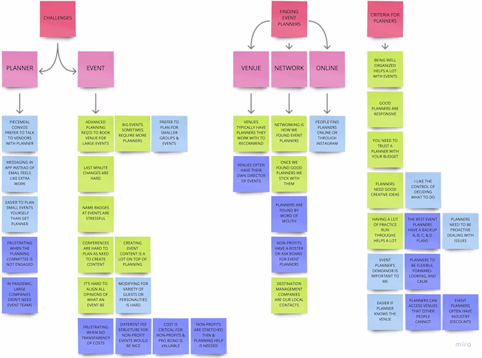 1     |     Empathize