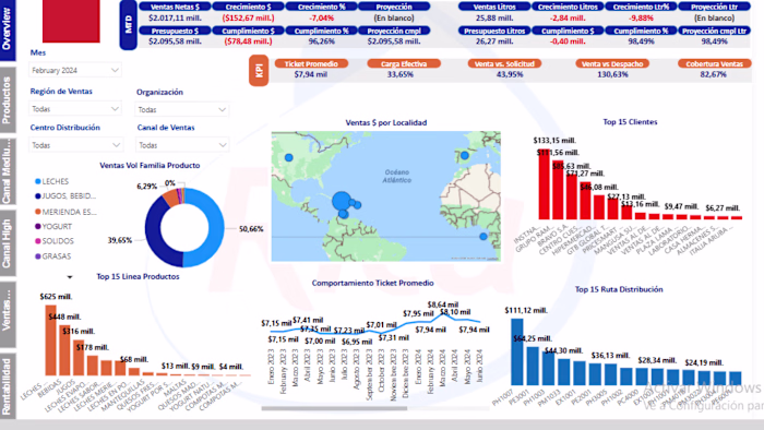 Sales Performance Report