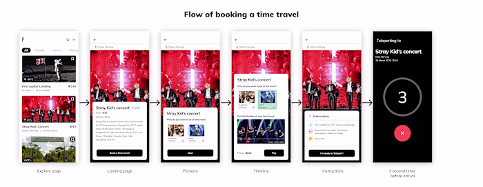 Futura - Travel travel app