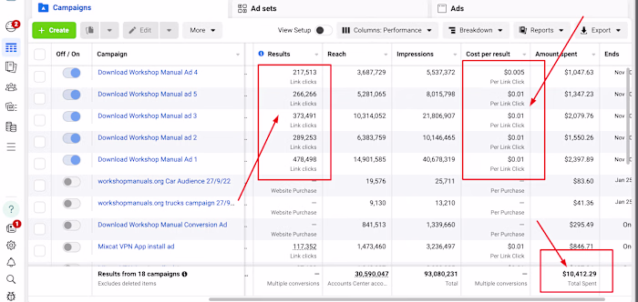 High-Performance Facebook Ad Campaign