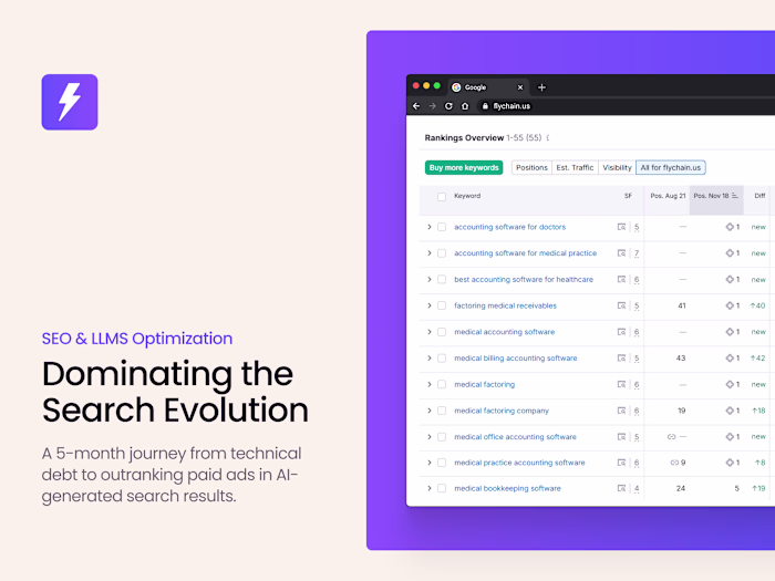 Dominating the Search Evolution (SEO & AI)