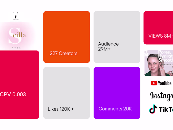 Influencer marketing (gifted & paid) Youtube, Tiktok, Instagram