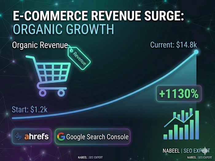 Driving organic growth for e-commerce