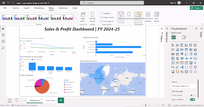 Sales & Profit Dashboard for FY 2024-25