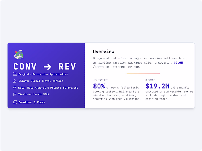 Airline Conversion Analytics & Booking Platform Evaluation