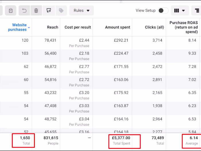 Skincare UK - FB Ads
