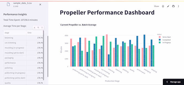 Streamlit Sales Dashboard WebApp