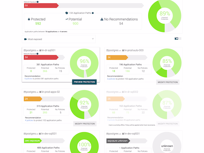AI-Driven Zero Trust Cybersecurity Platform