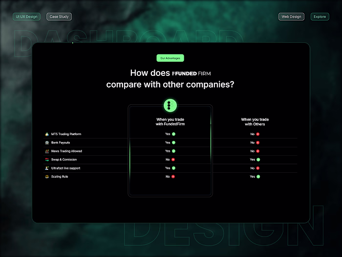 FundedFirm Forex Trading 