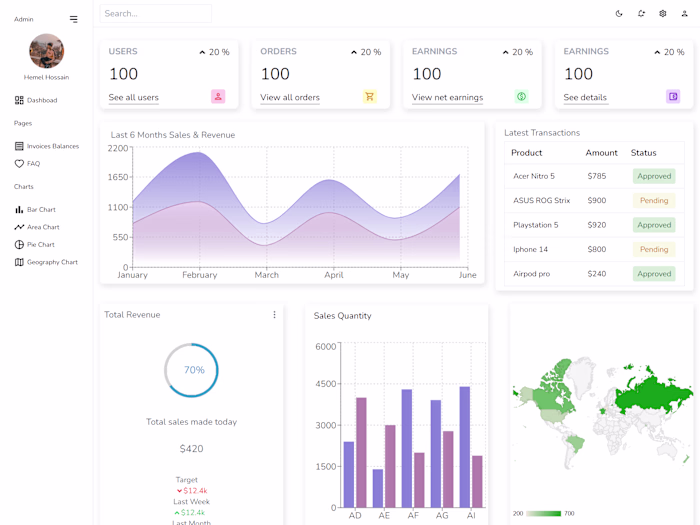 Admin Dashboard