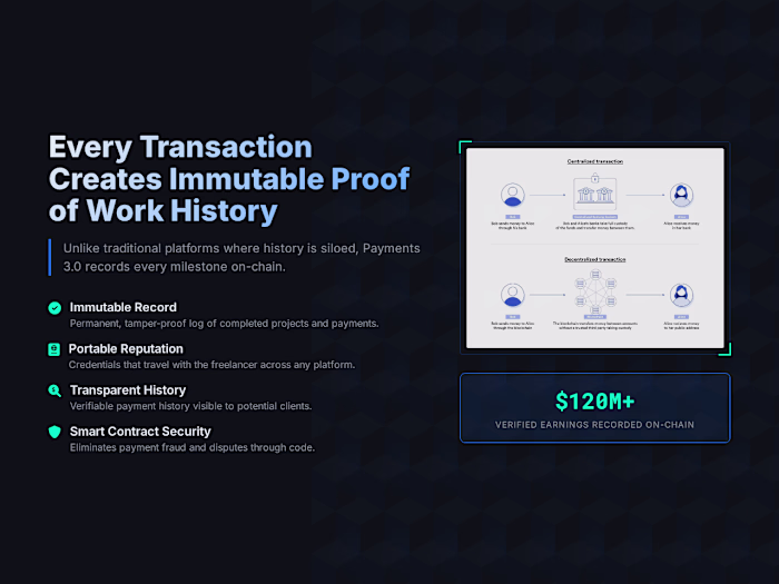 First Wave Challenge Entry: Payments
