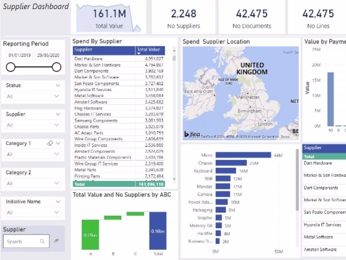 Supplier Spend Dashboard: Elevating Procurement Insights