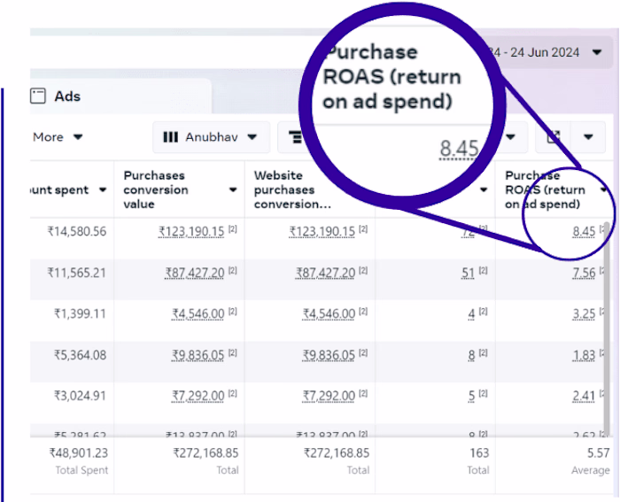 5.57 ROAS In 2 months🚀