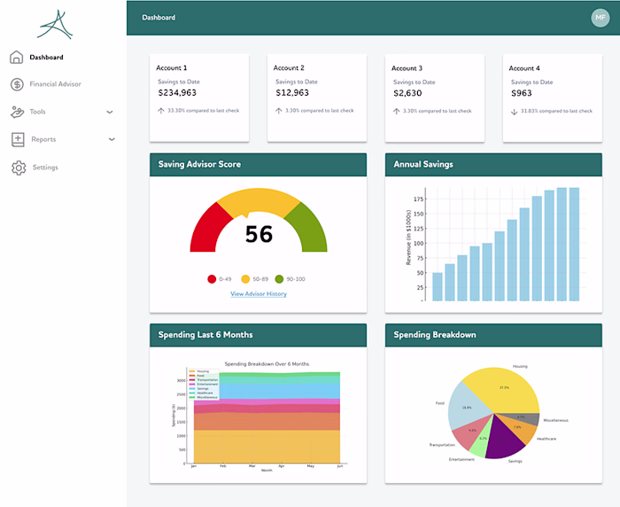 Things I've Learned as a Freelancer