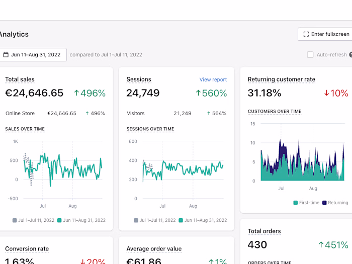 Facebook Ads Manager