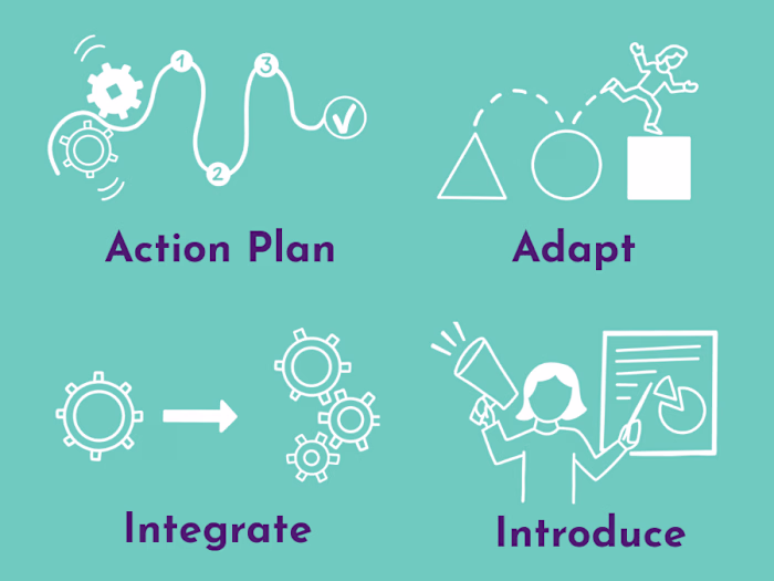 Illustrated icons for project management @ AirBus