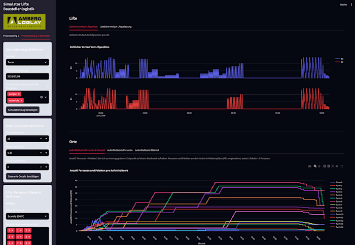 I contributed to the quality