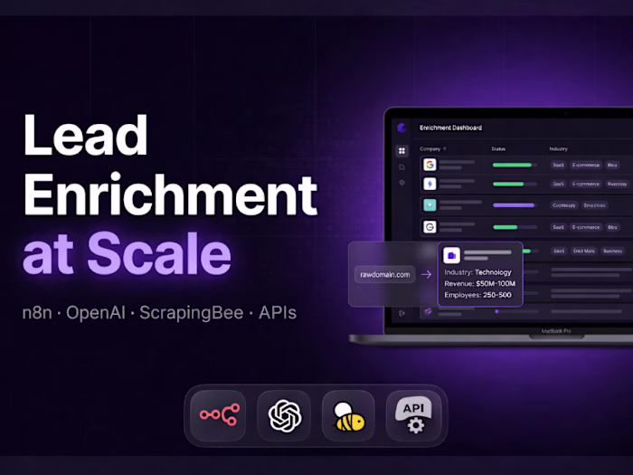 Website Enrichment & Categorization Automation using n8n