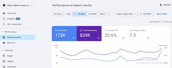 Local SEO Growth for Diligent Security