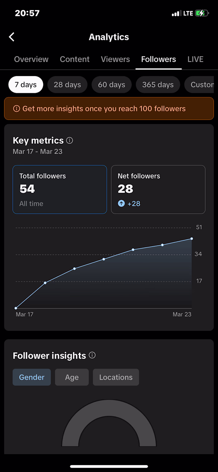 Social Media Manager For A Music Artist