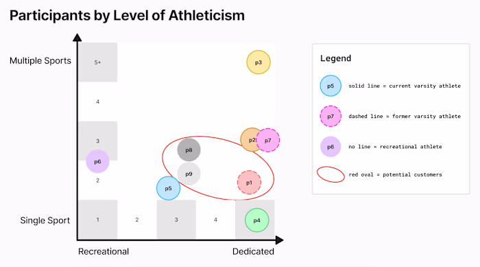 Activating Gen Z for 0-to-1 shop app