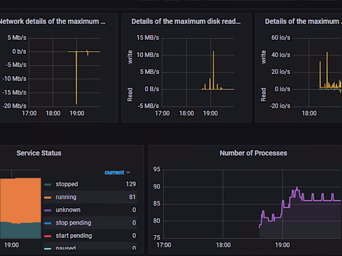 Cloud Performance Testing for SaaS Components
