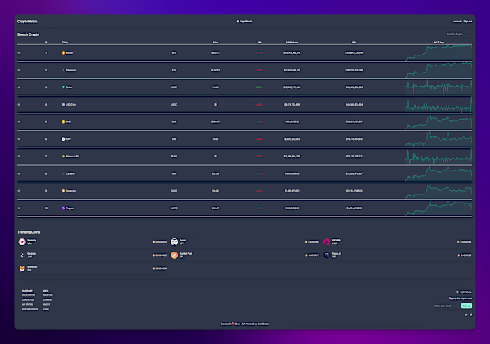 Crypto Watch